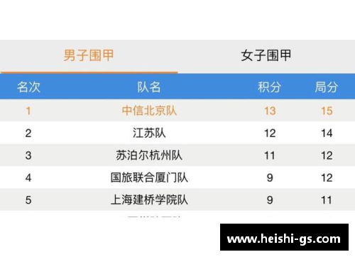 DB视讯官方网站重庆能源对阵上海申梅，力争击败对手 - 副本