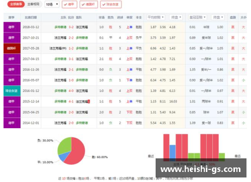 DB视讯官方网站多特蒙德成绩低迷，排名跌至德甲第四位，遭遇失败连连！